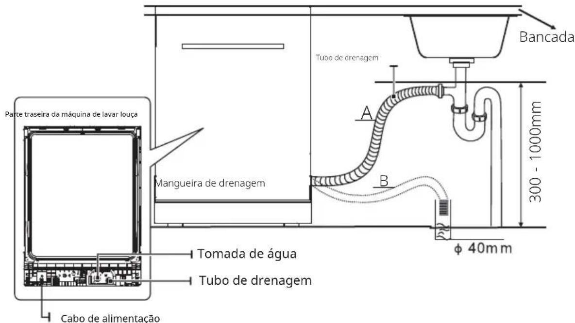 Pando PLT-7461 - Conexão das mangueiras de drenagem - 2