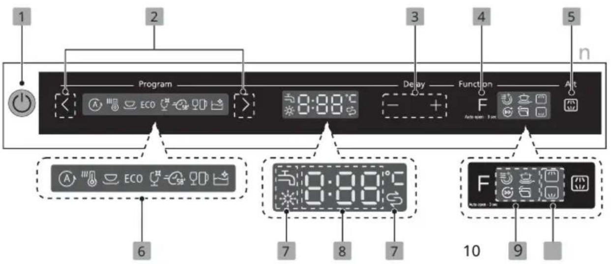 Pando PLT-7461 - Control panel - 1