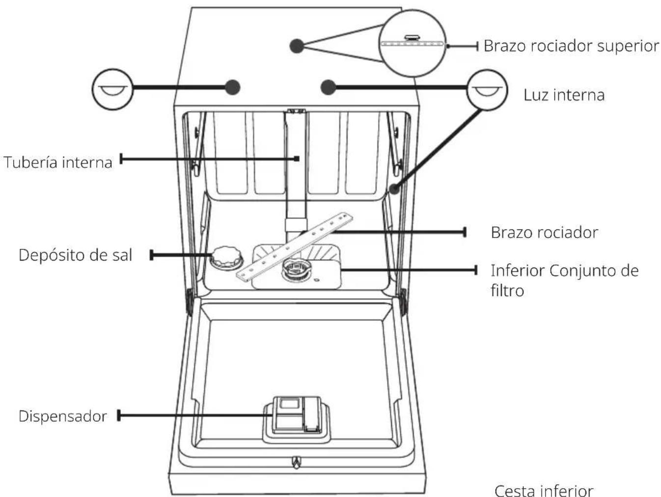 Pando PLT-7461 - IMPORTANTE: - 1