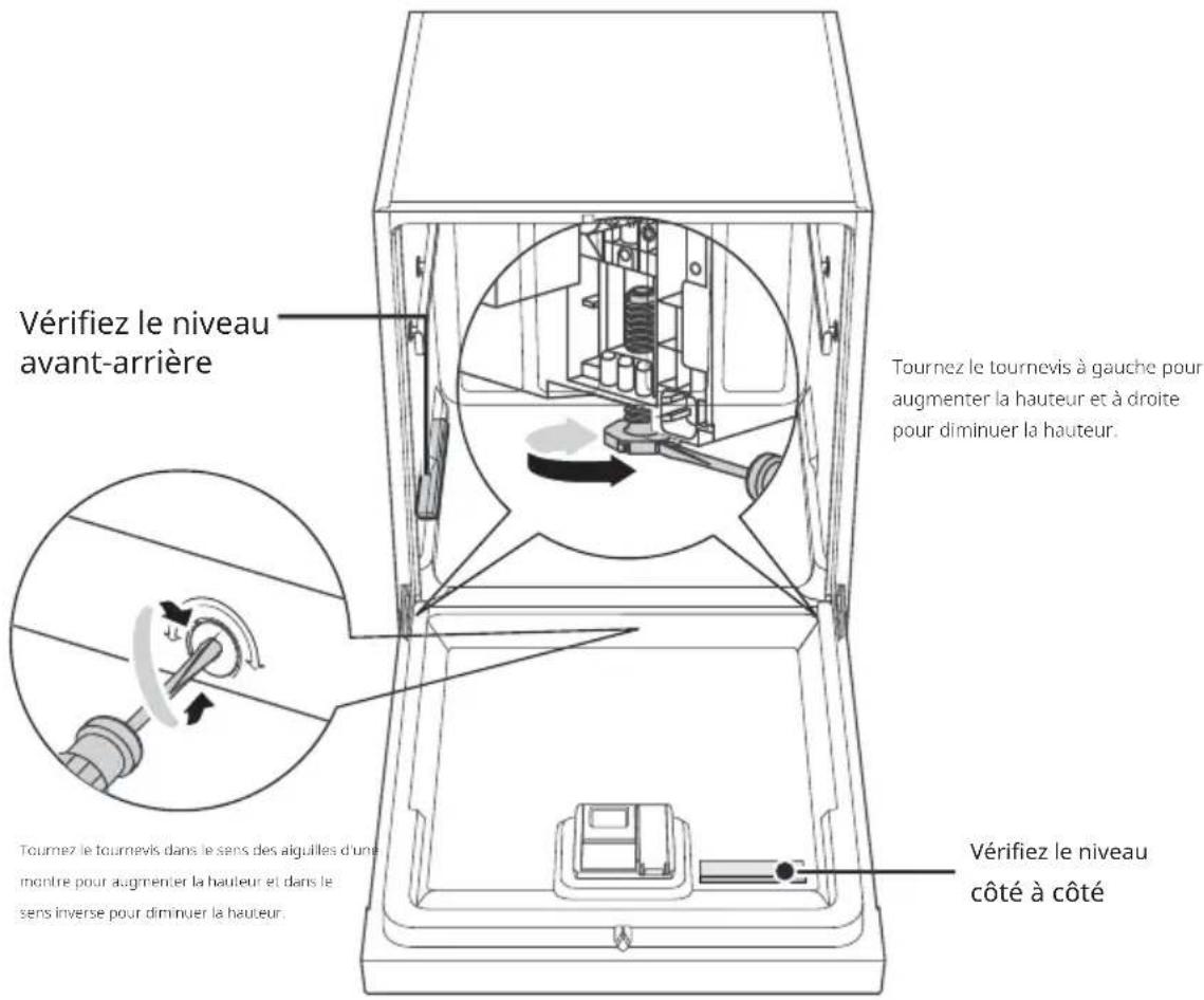 Pando PLT-7461 - Étape 4. Niveler le lave-vaisselle - 1