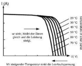 Mestic MSC-4020 - Einführung des Maximum Power Point Tracking - 3