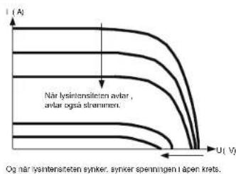 Mestic MSC-4020 - Introduksjon av Maximum Power Point Tracking - 2