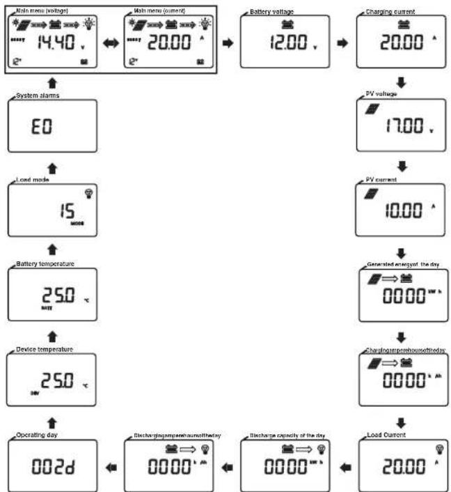 Mestic MSC-4020 - Belasting uitgang - 2
