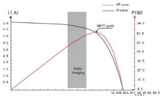 Mestic MSC-4020 - Introduksjon av Maximum Power Point Tracking - 1