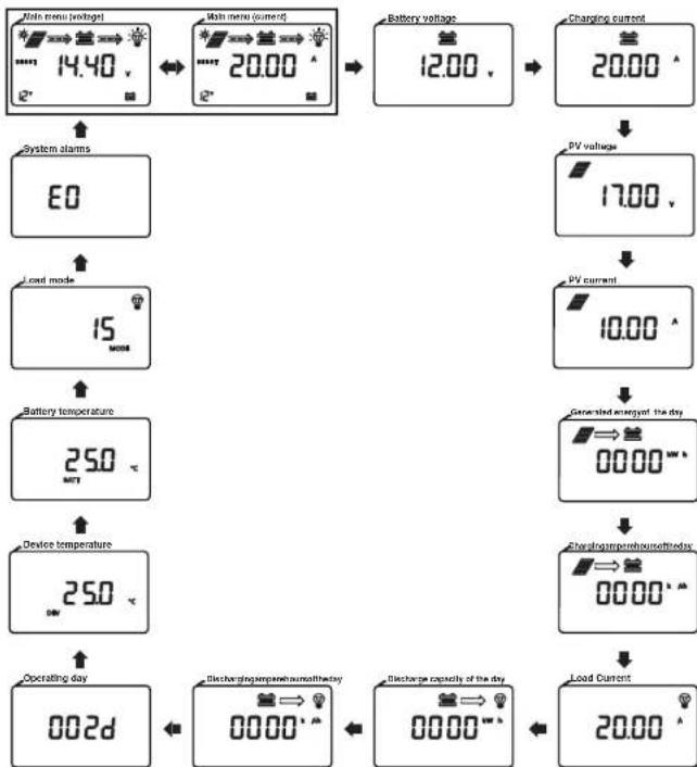 Mestic MSC-4020 - Last utgang - 2