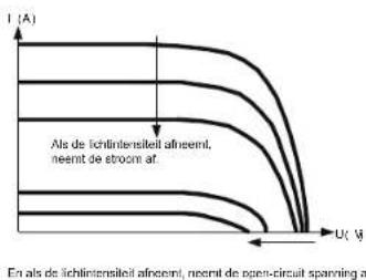 Mestic MSC-4020 - Introductie van Maximum Power Point Tracking - 2