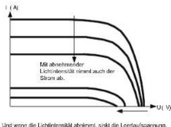 Mestic MSC-4020 - Einführung des Maximum Power Point Tracking - 2