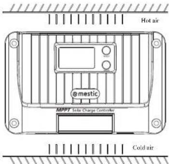 Mestic MSC-4020 - Étape 2 : Fixation des vis de suspension - 1
