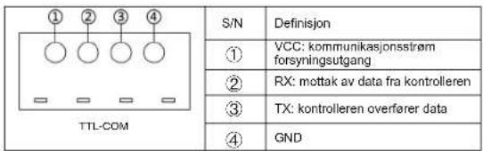 Mestic MSC-4020 - TTL-kommunikasjon - 1