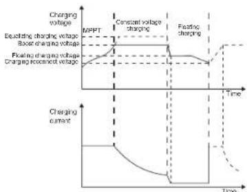 Mestic MSC-4020 - Carica della batteria al litio - 1