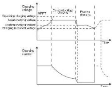 Mestic MSC-4020 - Chargement de la batterie au lithium - 1