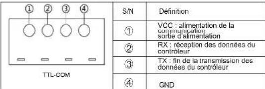 Mestic MSC-4020 - Communication TTL - 1