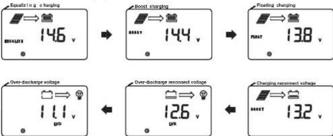 Mestic MSC-4020 - Type af batteri - 1