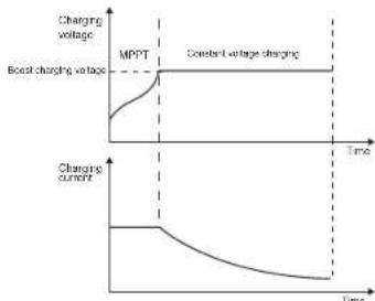 Mestic MSC-4020 - Carica della batteria al litio - 2