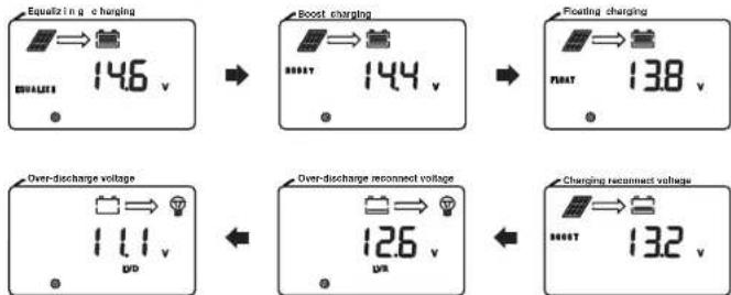 Mestic MSC-4020 - Tipo di batteria - 2