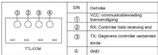 Mestic MSC-4020 - TTL-communicatie - 1