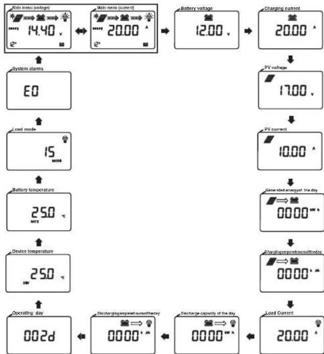 Mestic MSC-4020 - Load output - 2