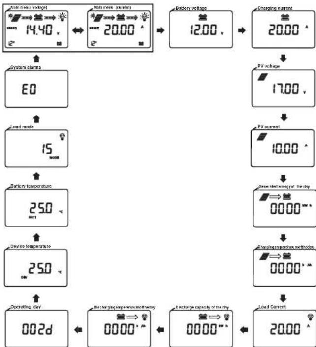 Mestic MSC-4020 - Carico uscita - 2
