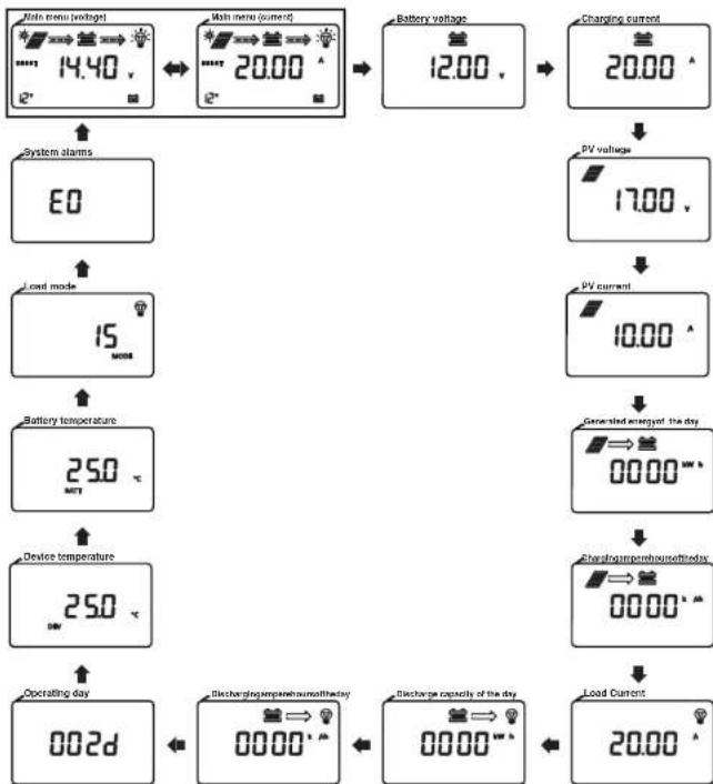 Mestic MSC-4020 - Ladda utdata - 2