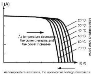 Mestic MSC-4020 - Introduction of Maximum Power Point Tracking - 3
