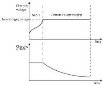 Mestic MSC-4020 - Opladen van lithium batterij - 2