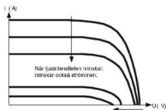Mestic MSC-4020 - Introduktion av Maximum Power Point Tracking - 2