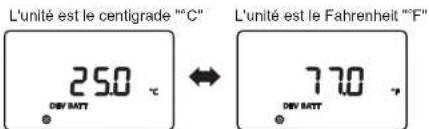 Mestic MSC-4020 - Température unité - 1