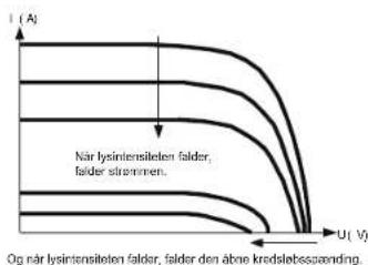 Mestic MSC-4020 - Introduktion af Maximum Power Point Tracking - 2