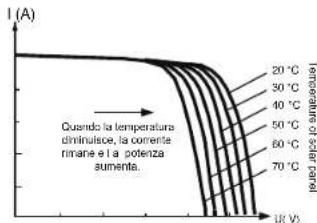 Mestic MSC-4020 - Introduzione dell'inseguimento del punto di massima potenza - 3