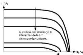 Mestic MSC-4020 - Introducción al seguimiento del punto de máxima potencia - 2