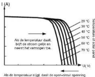 Mestic MSC-4020 - Introductie van Maximum Power Point Tracking - 3