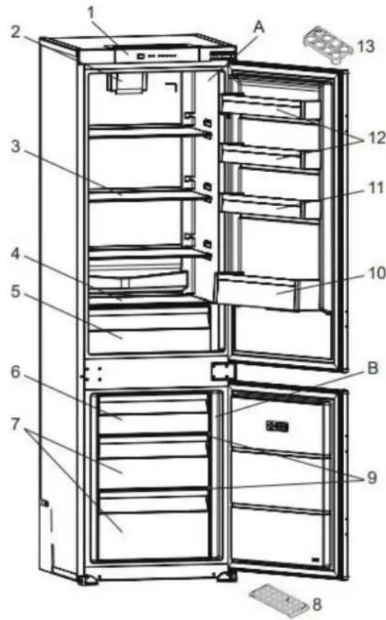 VEDETTE VIC175EN - Layout and presentation of your appliance - 1
