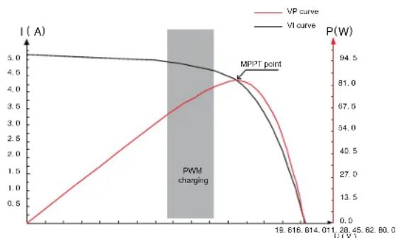 Mestic MSC-4030 - Introduksjon av Maximum Power Point Tracking - 1