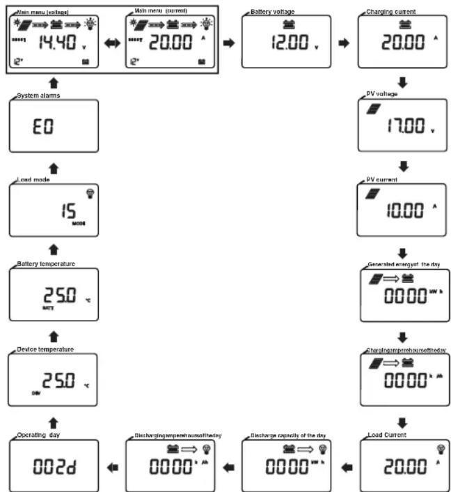 Mestic MSC-4030 - Last Ausgang - 2