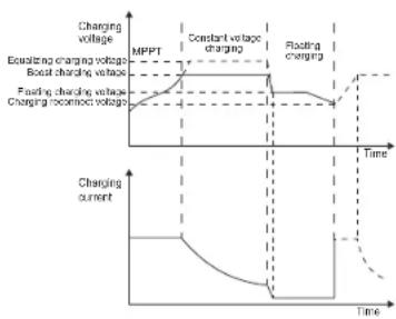 Mestic MSC-4030 - Opladen van lithium batterij - 1