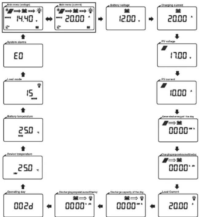Mestic MSC-4030 - Belasting uitgang - 2
