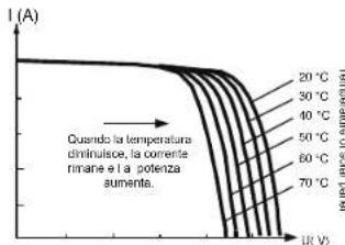 Mestic MSC-4030 - Introduzione dell'inseguimento del punto di massima potenza - 3