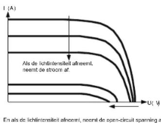 Mestic MSC-4030 - Introductie van Maximum Power Point Tracking - 2