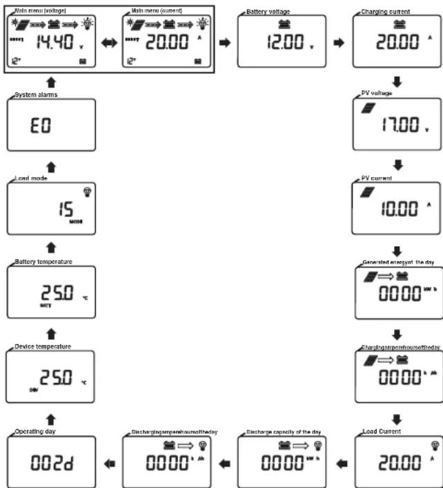 Mestic MSC-4030 - Ladda utdata - 2