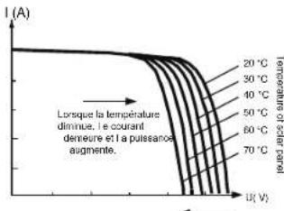 Mestic MSC-4030 - Introduction du suivi du point de puissance maximale - 3