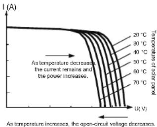 Mestic MSC-4030 - Introduction of Maximum Power Point Tracking - 3