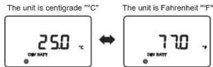 Mestic MSC-4030 - Temperature unit - 1
