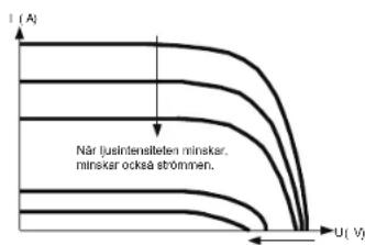 Mestic MSC-4030 - Introduktion av Maximum Power Point Tracking - 2