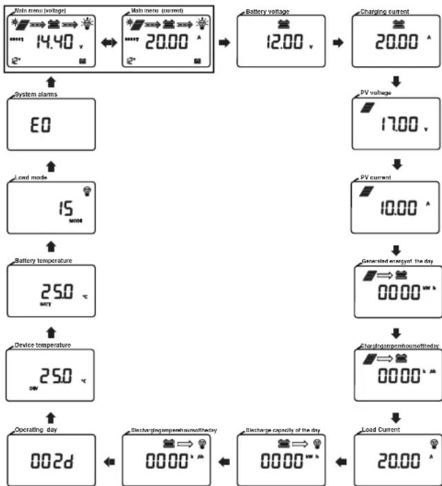 Mestic MSC-4030 - Carico uscita - 2