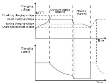Mestic MSC-4030 - Chargement de la batterie au lithium - 1