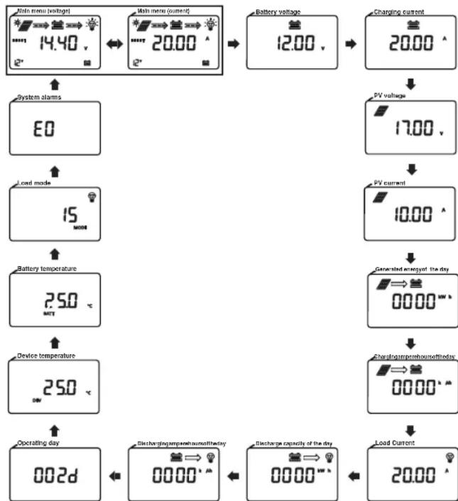 Mestic MSC-4030 - Indlæs output - 2