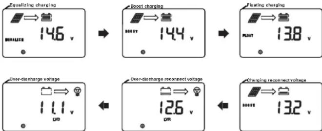 Mestic MSC-4030 - Type batterij - 2