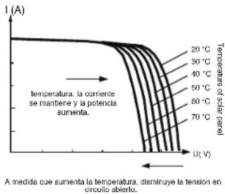 Mestic MSC-4030 - Introducción al seguimiento del punto de máxima potencia - 3