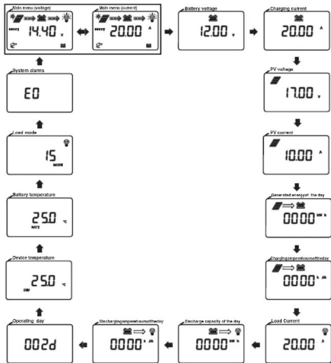 Mestic MSC-4030 - Load output - 2