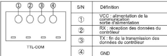 Mestic MSC-4030 - Communication TTL - 1